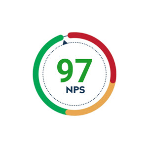 NPS Score 97