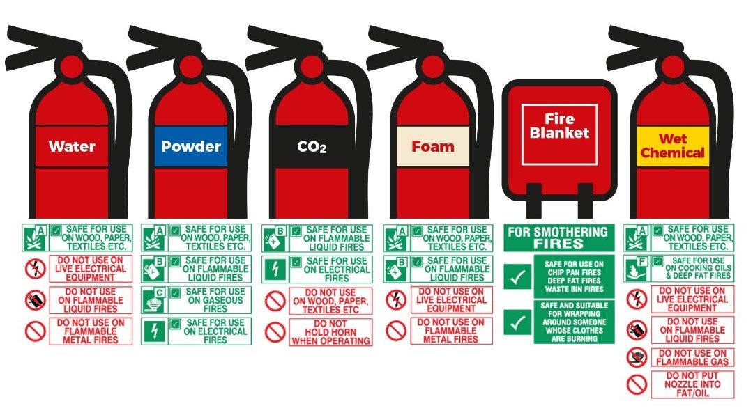 Do you know what fire extinguisher to use?