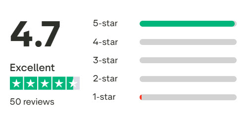 Trustpilot reviews for Key Performance Training Key Performance Training Trustpilot reviews